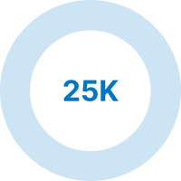 25k