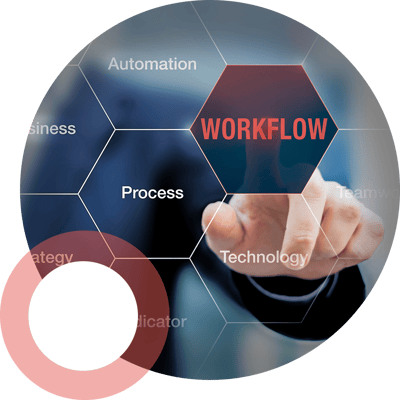 Know Your Customer Workflow